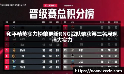 和平精英实力榜单更新RNG战队荣获第三名展现强大实力