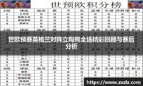 世欧预赛英格兰对阵立陶宛全场精彩回顾与赛后分析